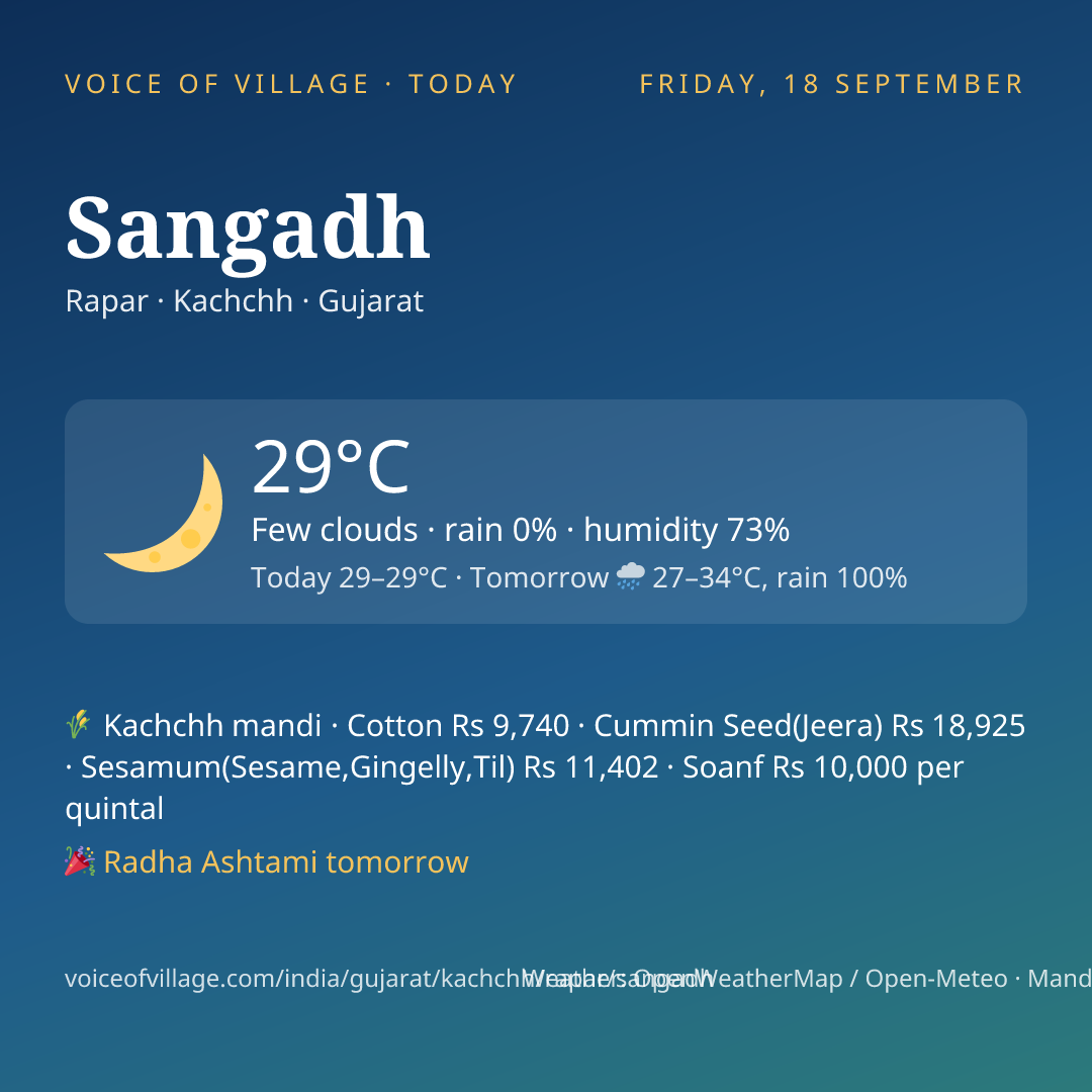 Sangadh today