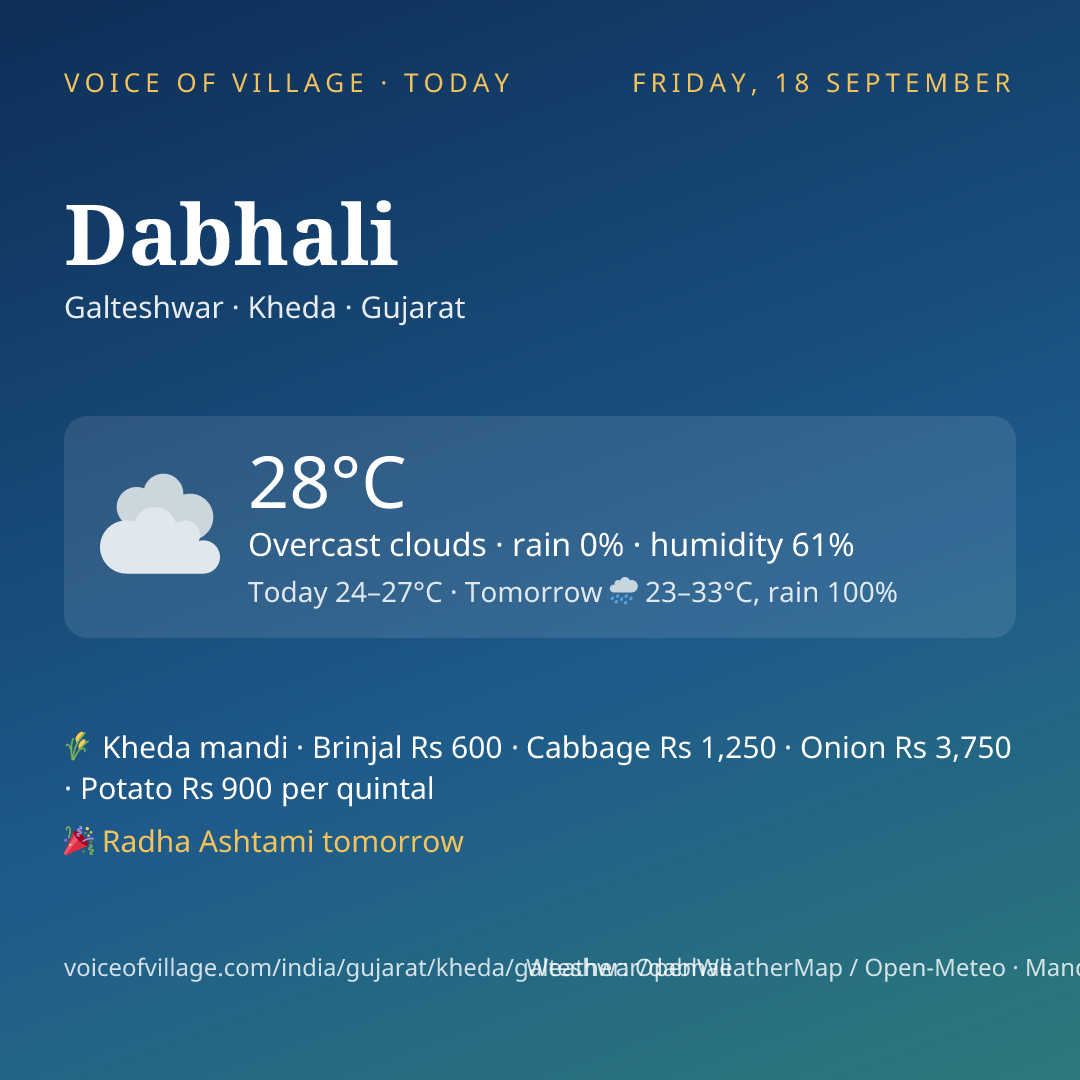 Dabhali today
