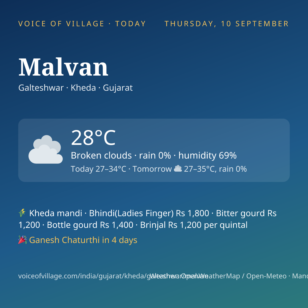 Malvan today