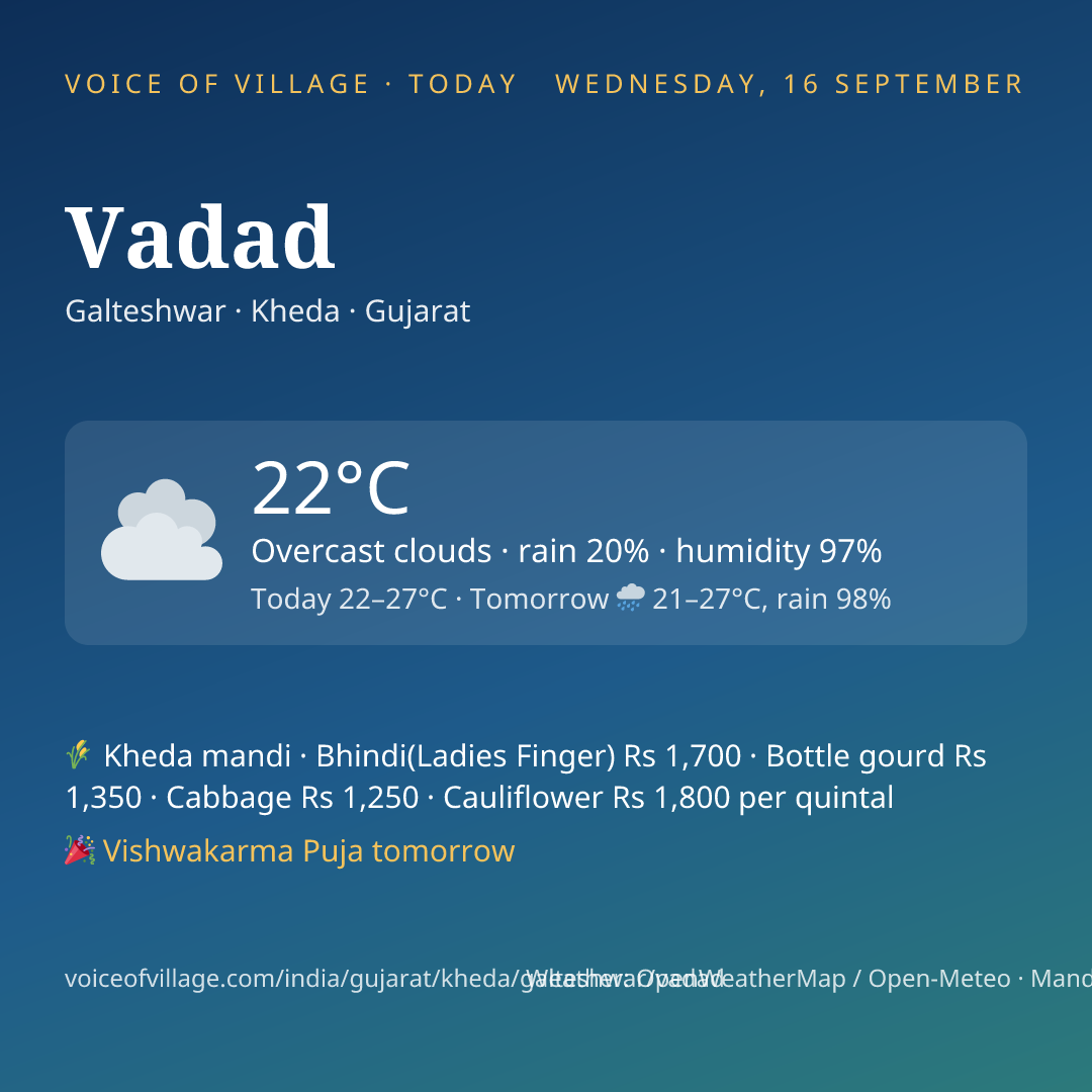 Vadad today