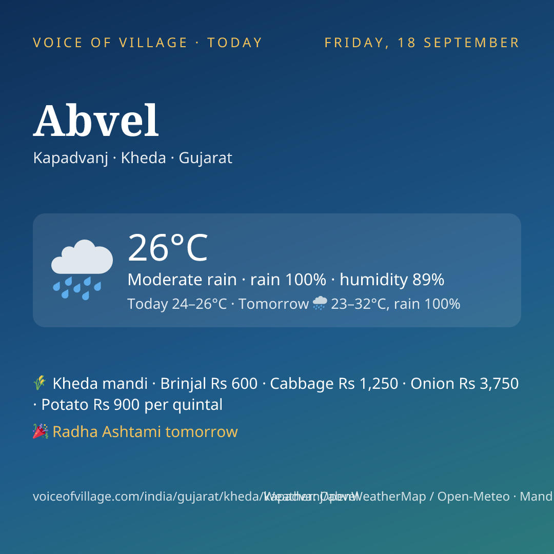 Abvel today