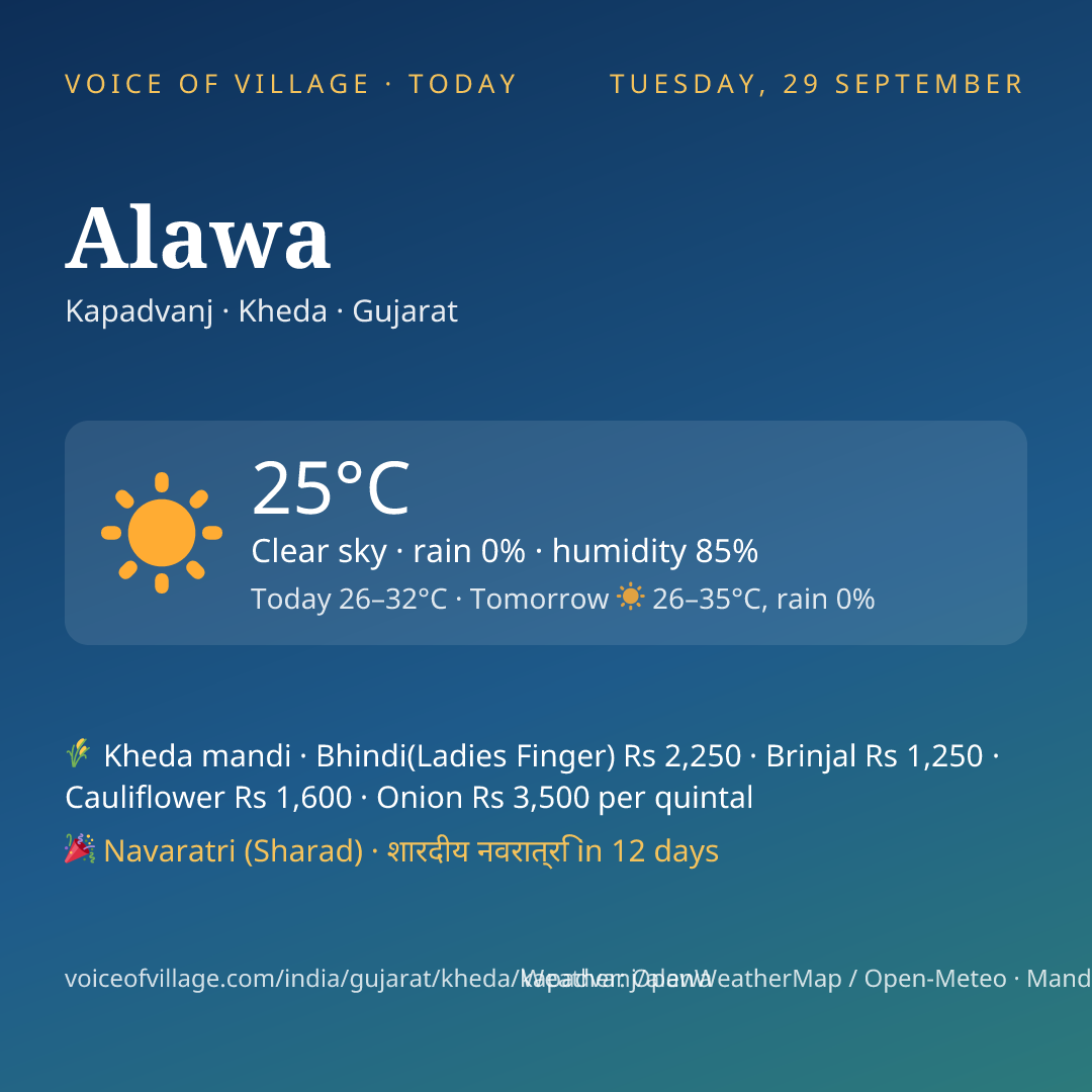 Alawa today