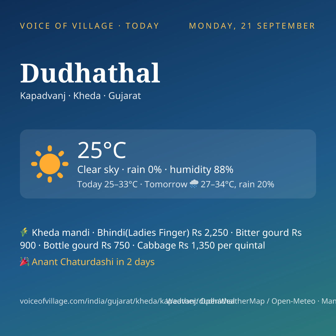 Dudhathal today