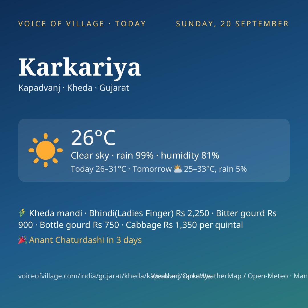 Karkariya today