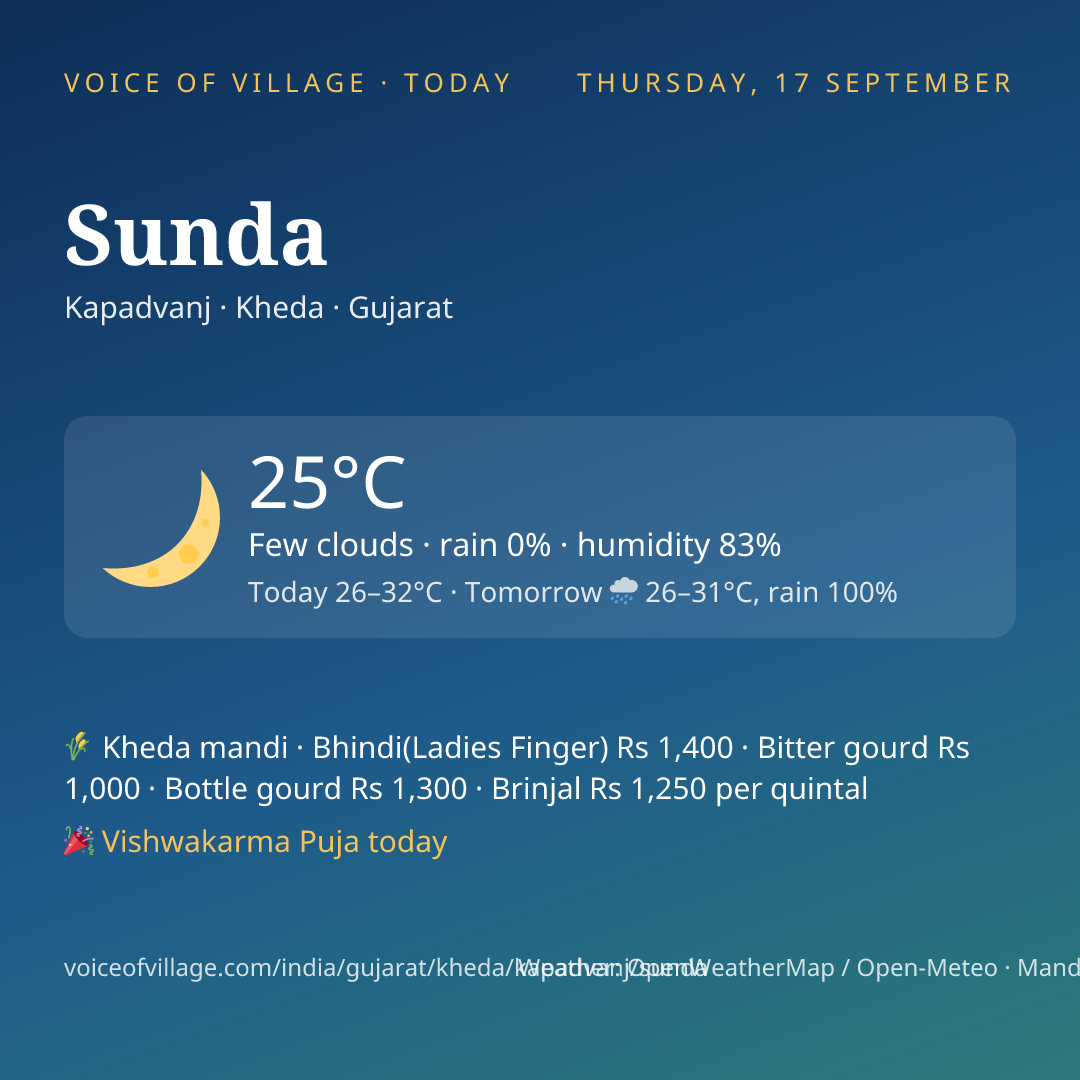 Sunda today