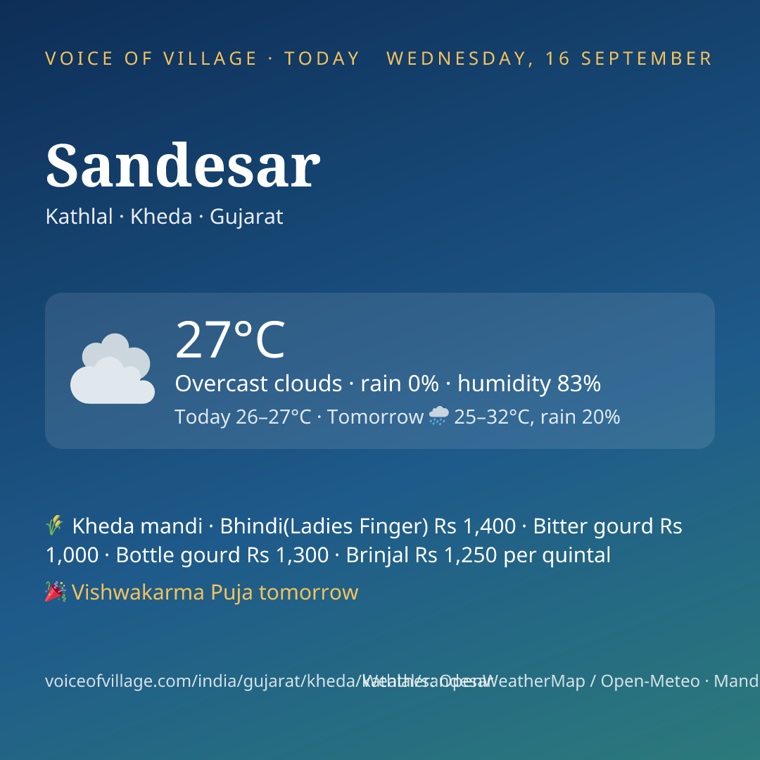 Sandesar today