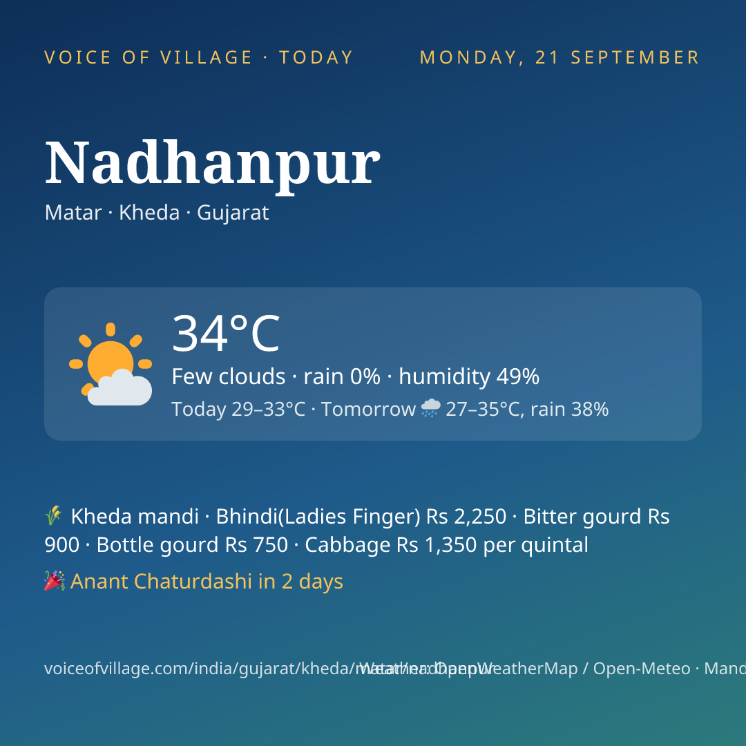 Nadhanpur today