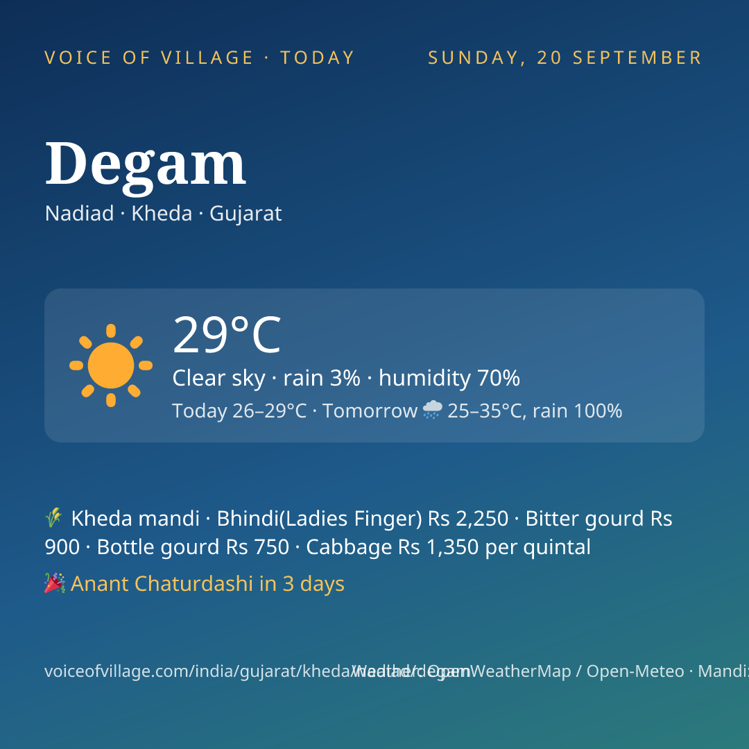 Degam today
