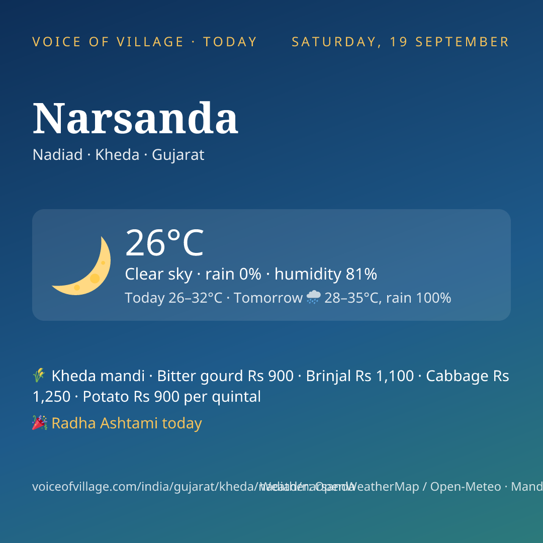 Narsanda today