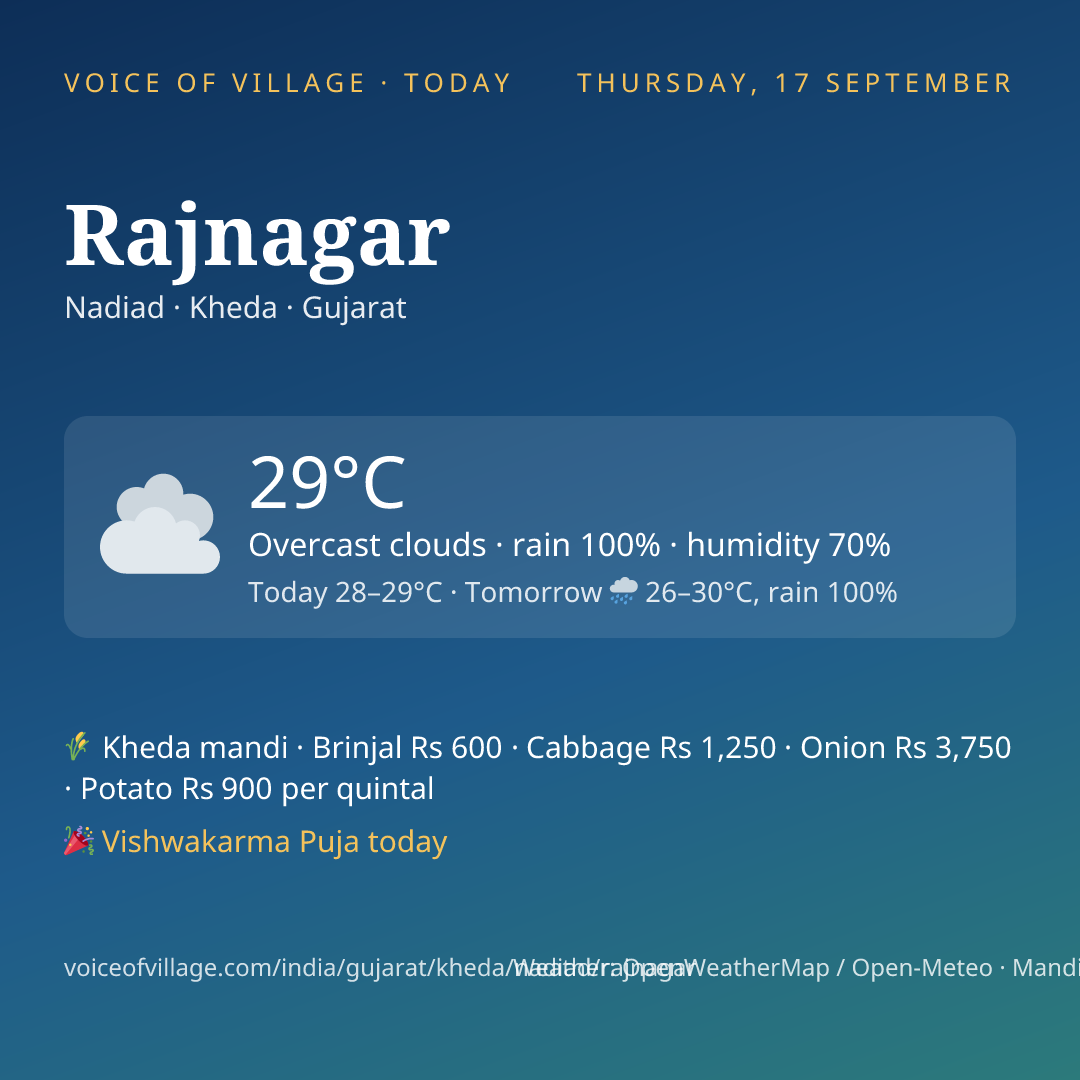 Rajnagar today