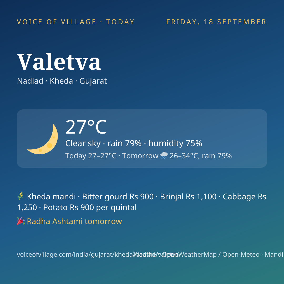 Valetva today