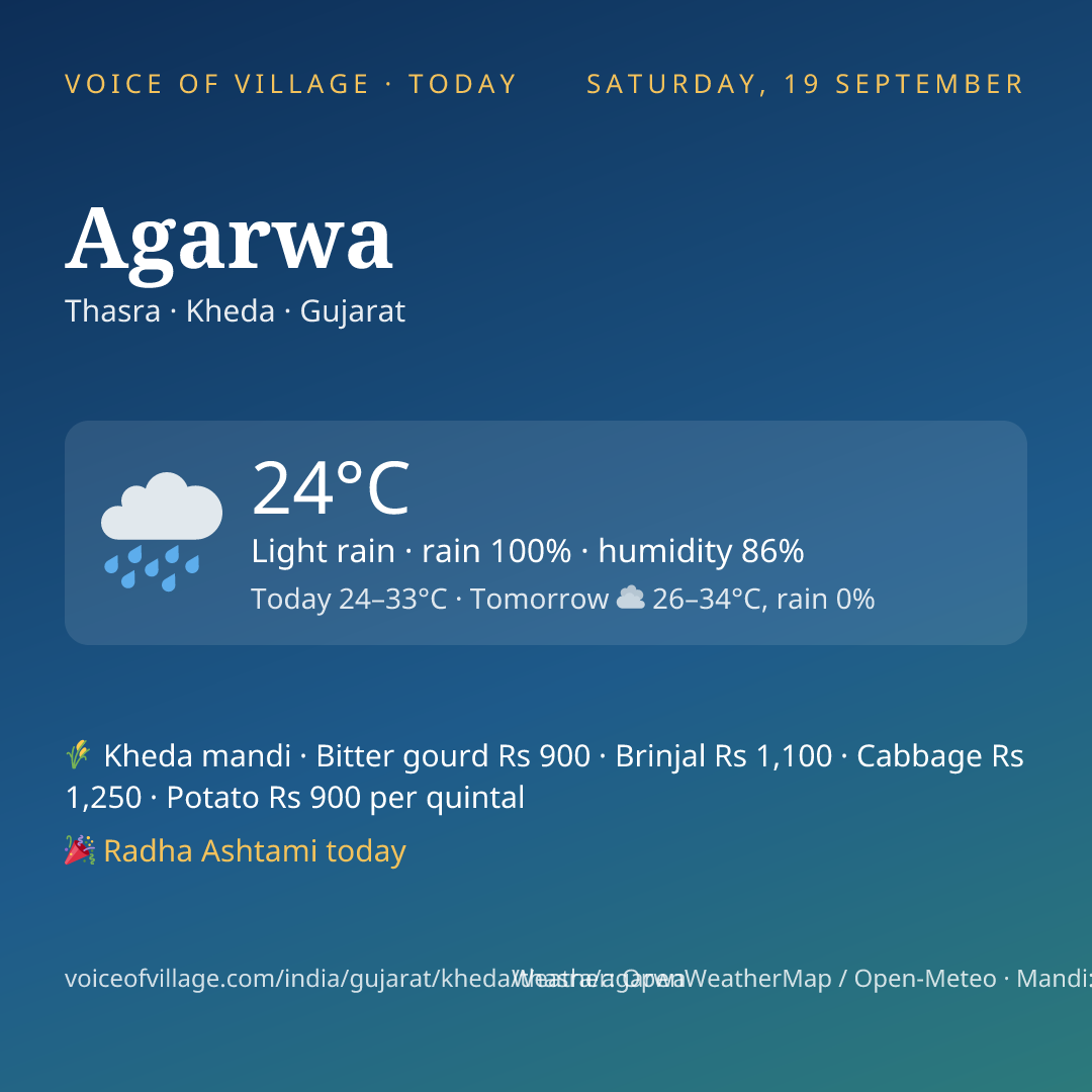 Agarwa today
