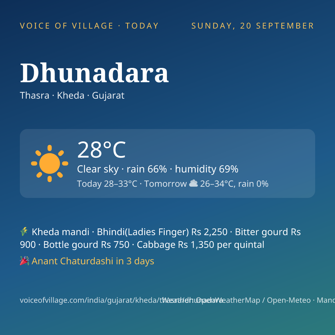 Dhunadara today