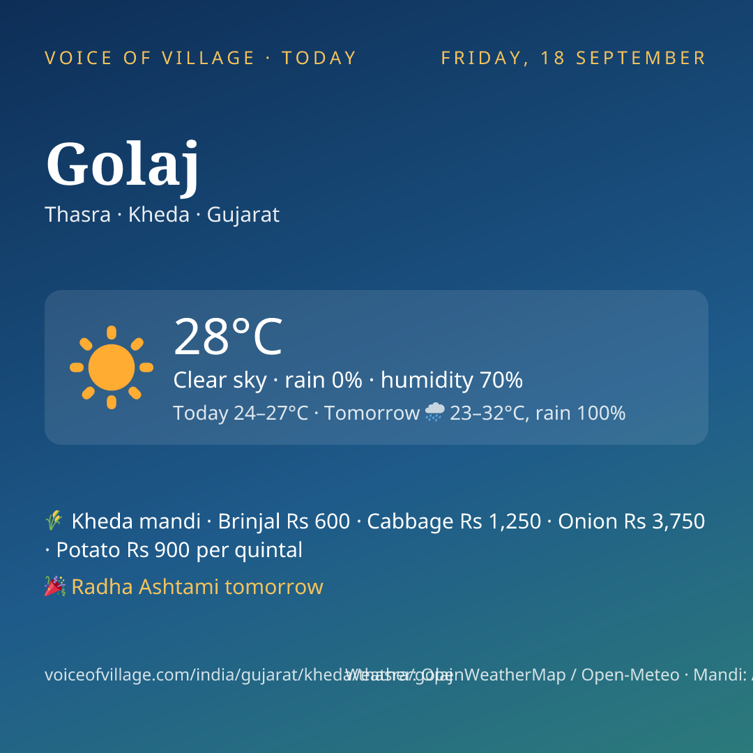 Golaj today