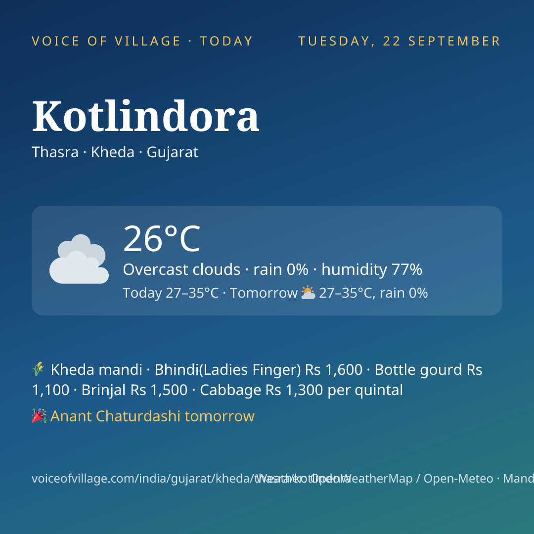 Kotlindora today