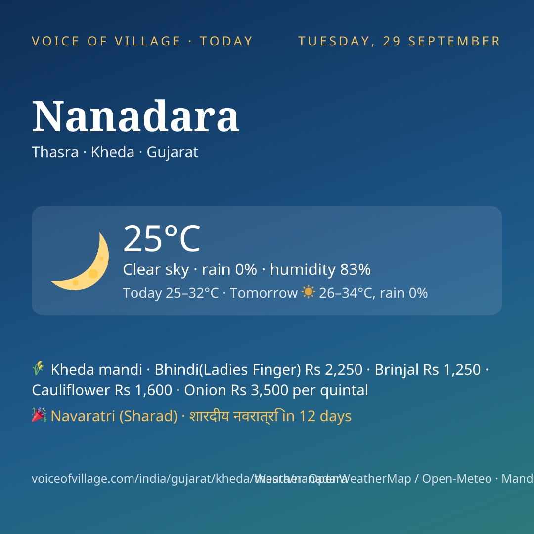 Nanadara today