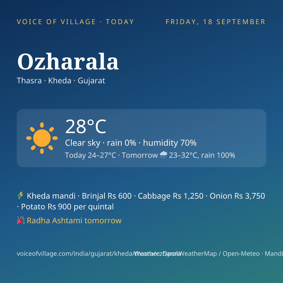 Ozharala today