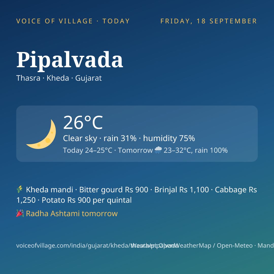 Pipalvada today