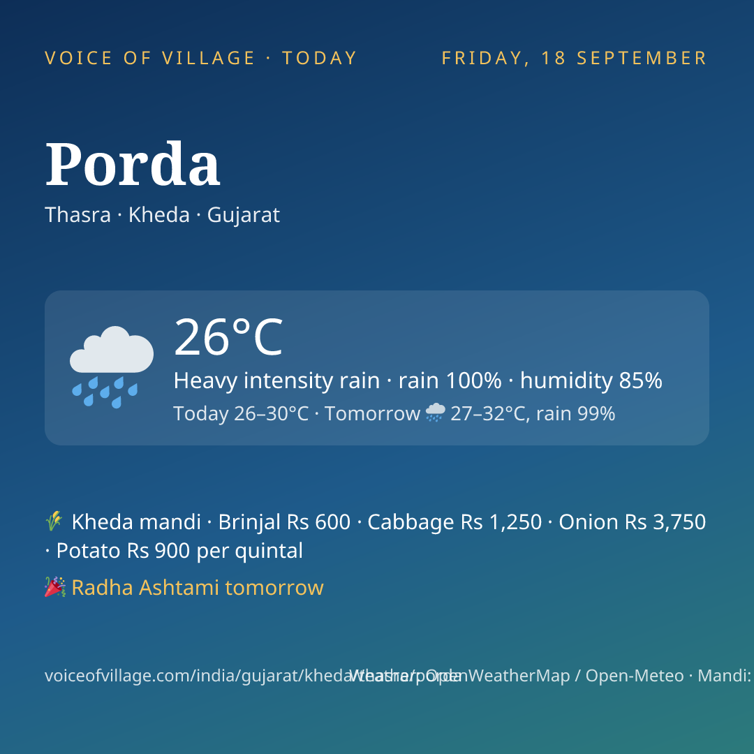 Porda today