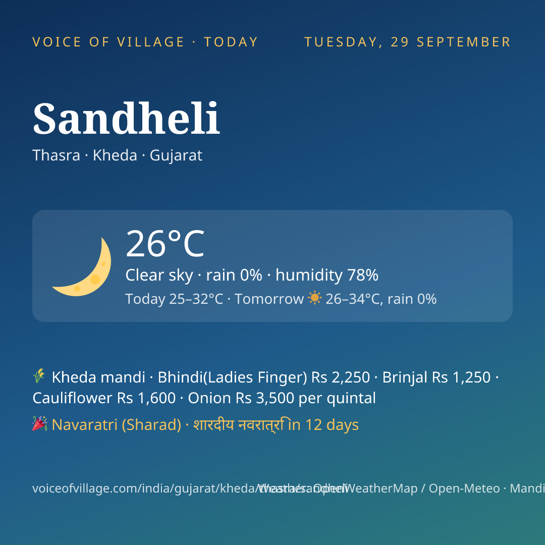 Sandheli today