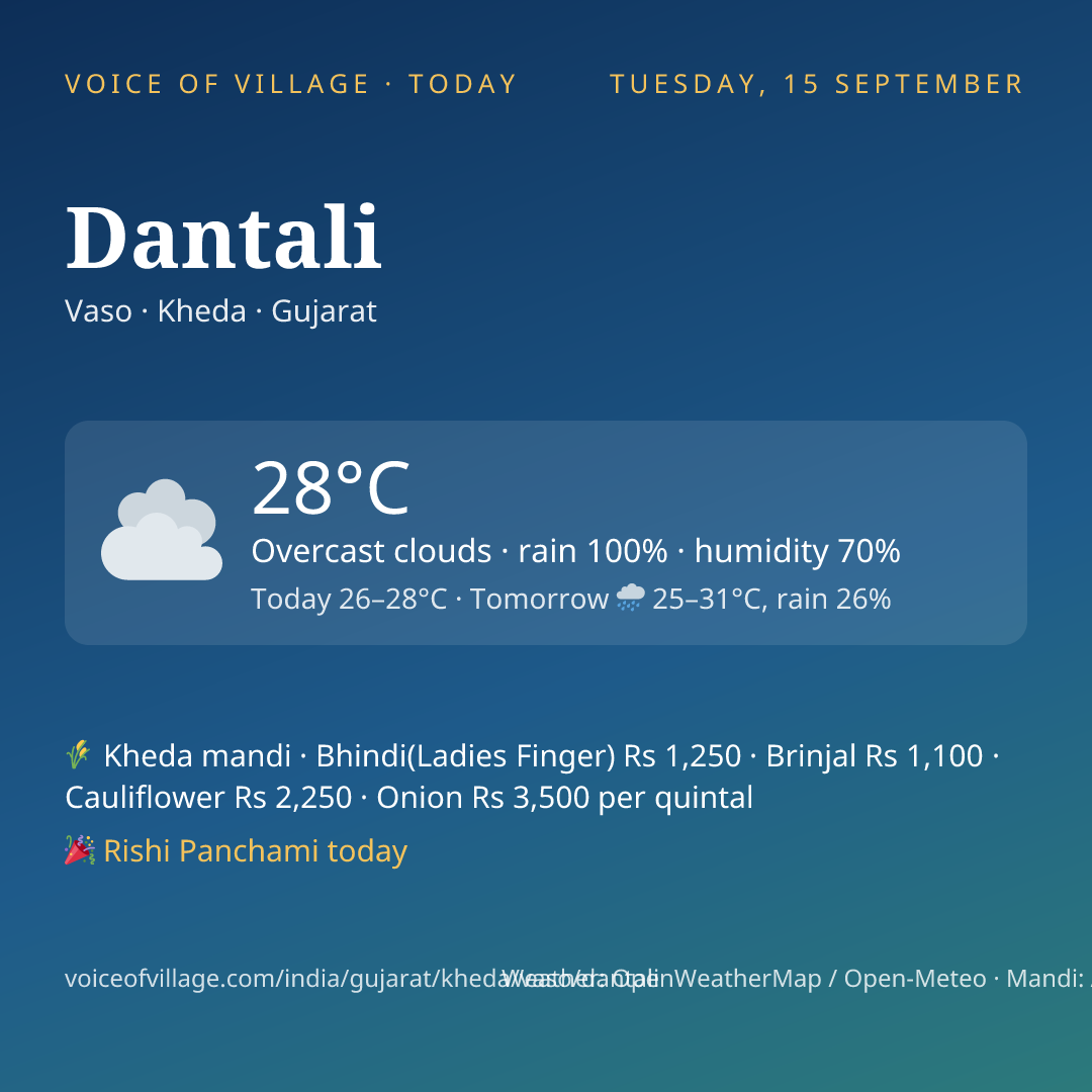 Dantali today