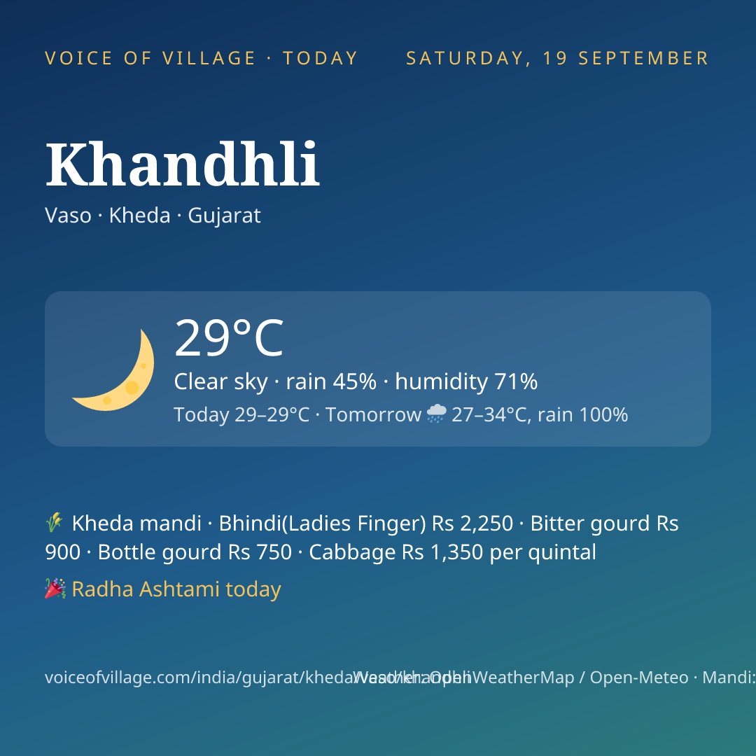 Khandhli today