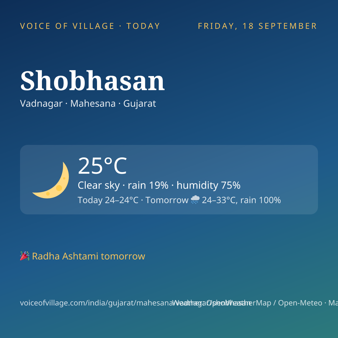 Shobhasan today