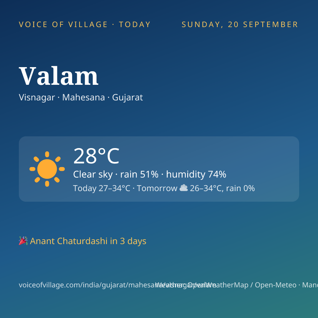 Valam today