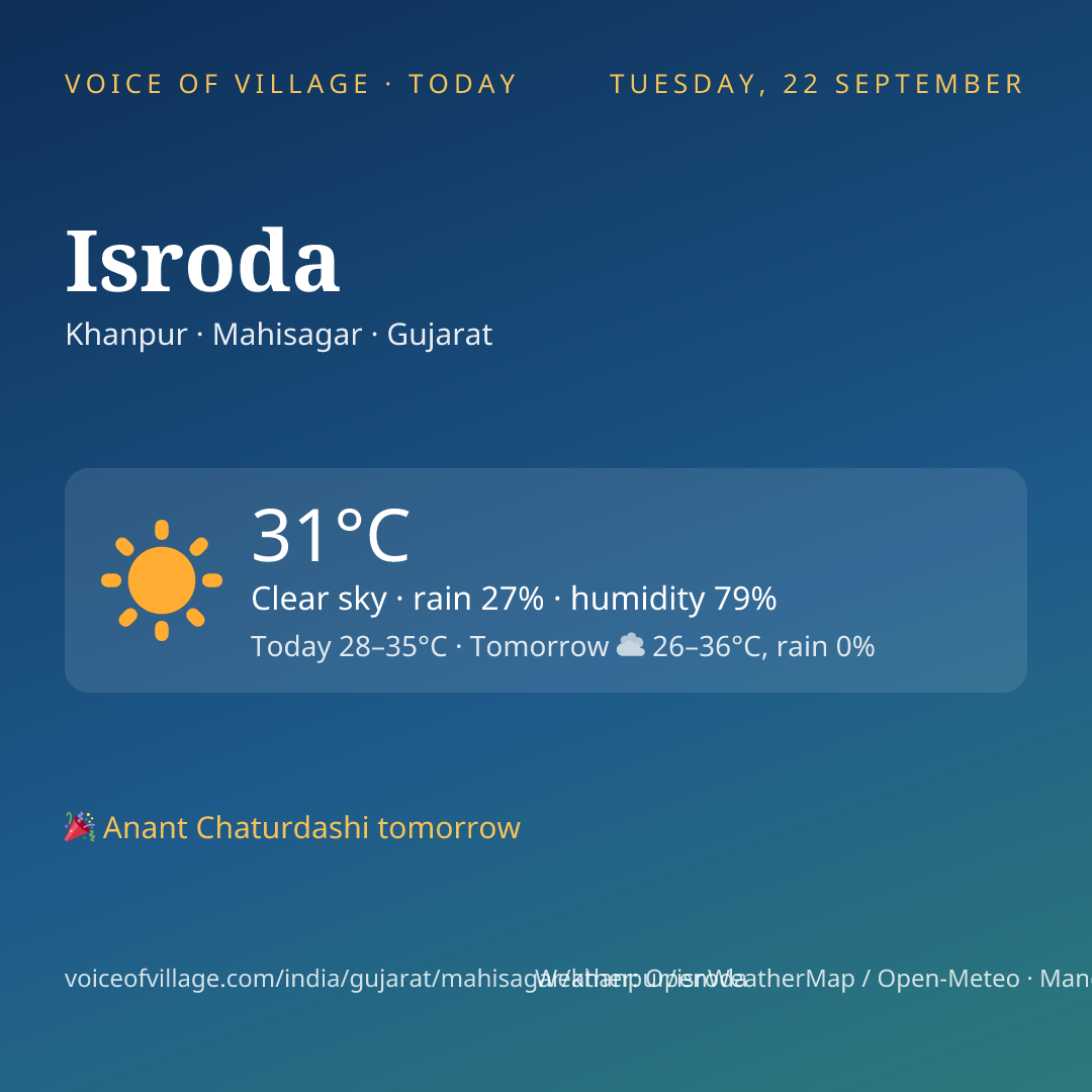 Isroda today