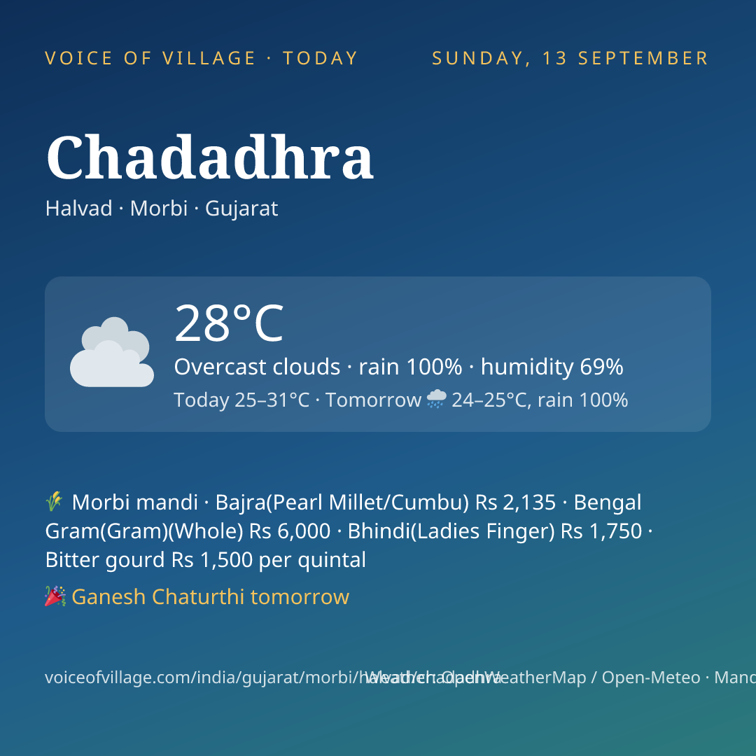 Chadadhra today