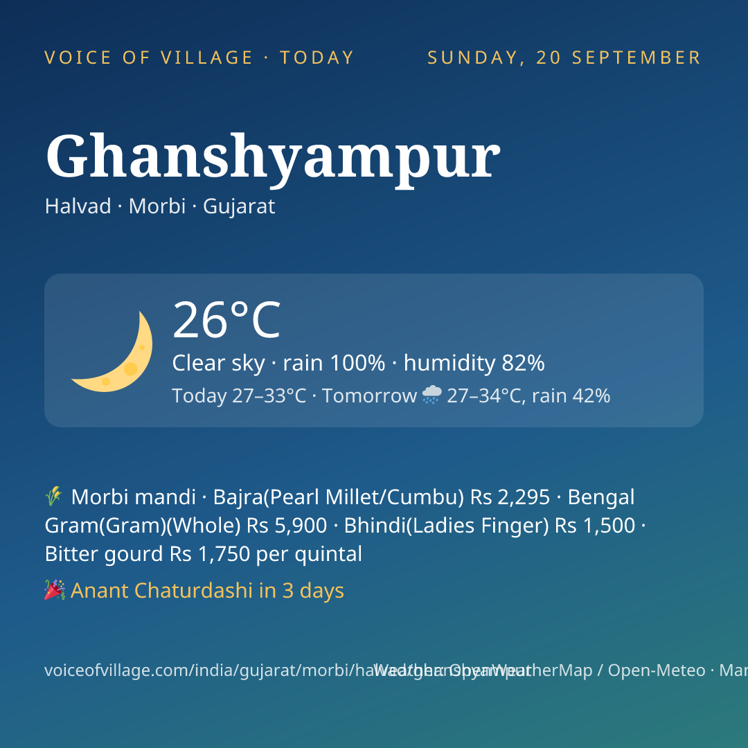 Ghanshyampur today