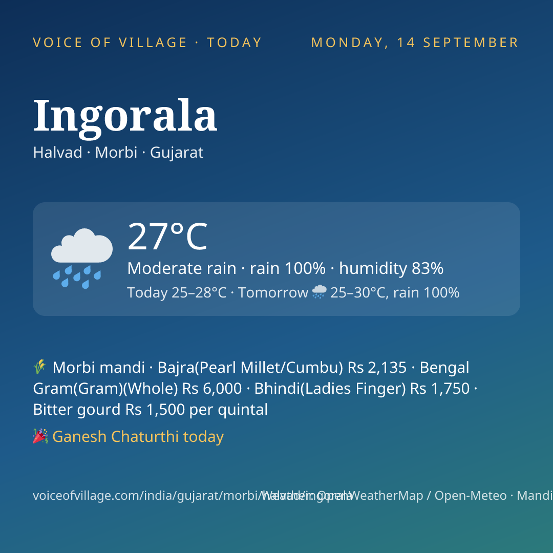 Ingorala today