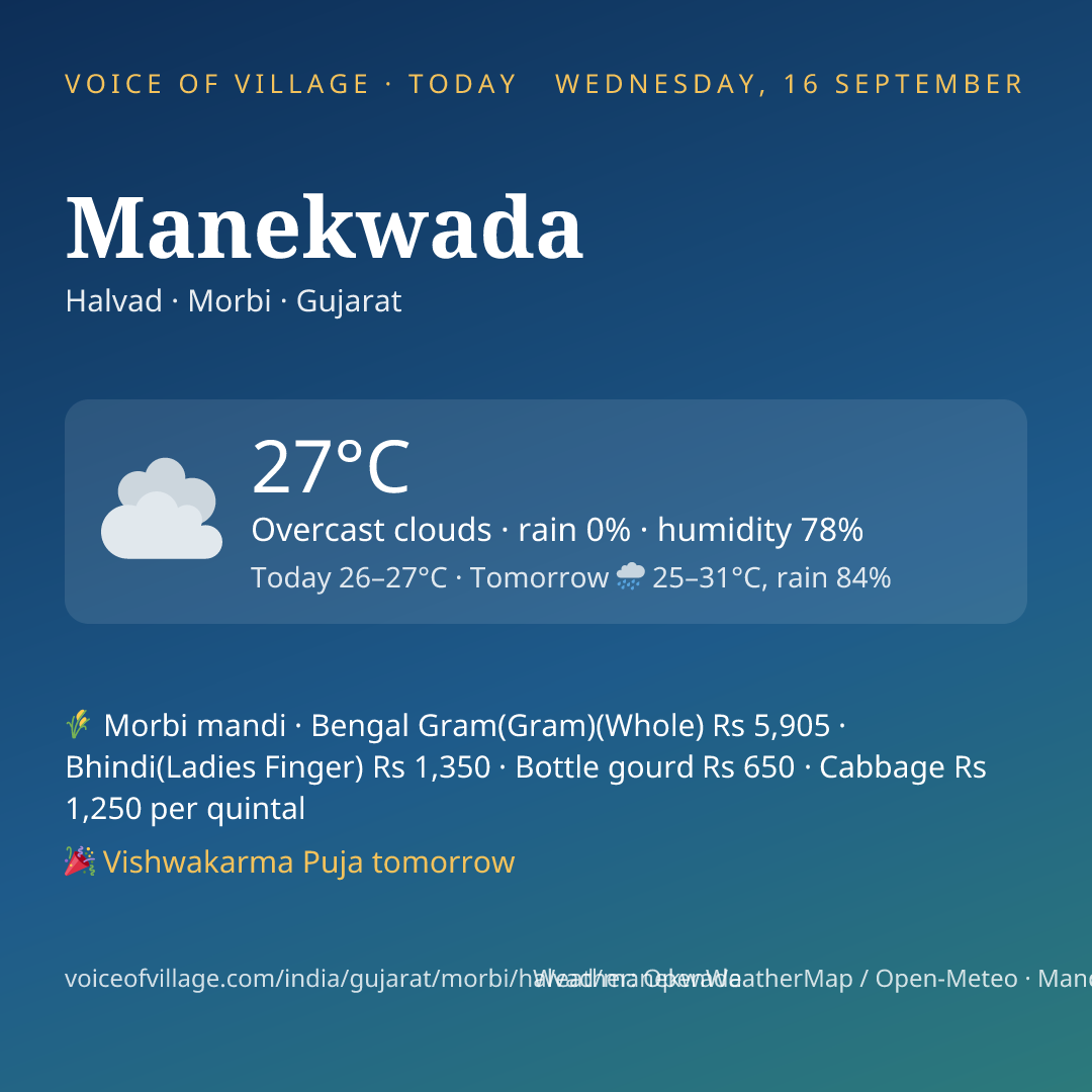 Manekwada today