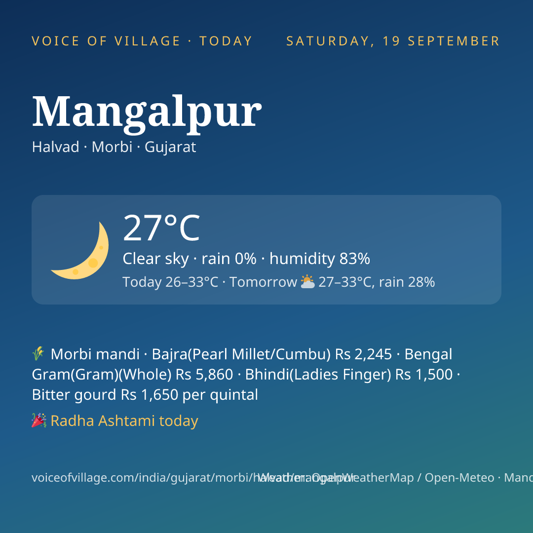 Mangalpur today