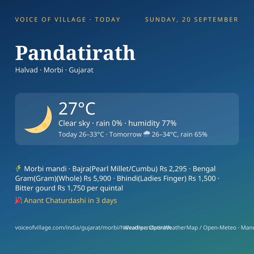 Pandatirath today