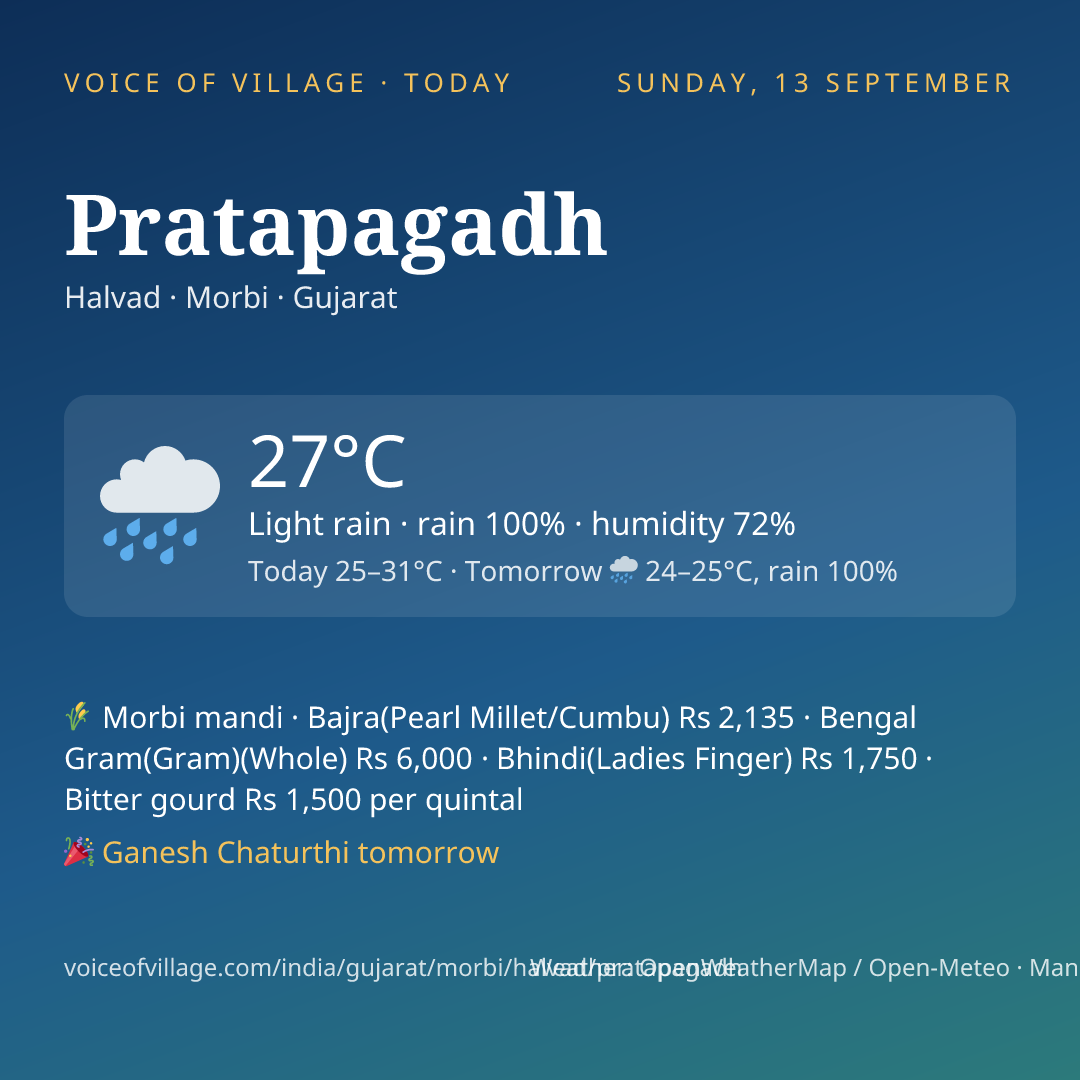 Pratapagadh today