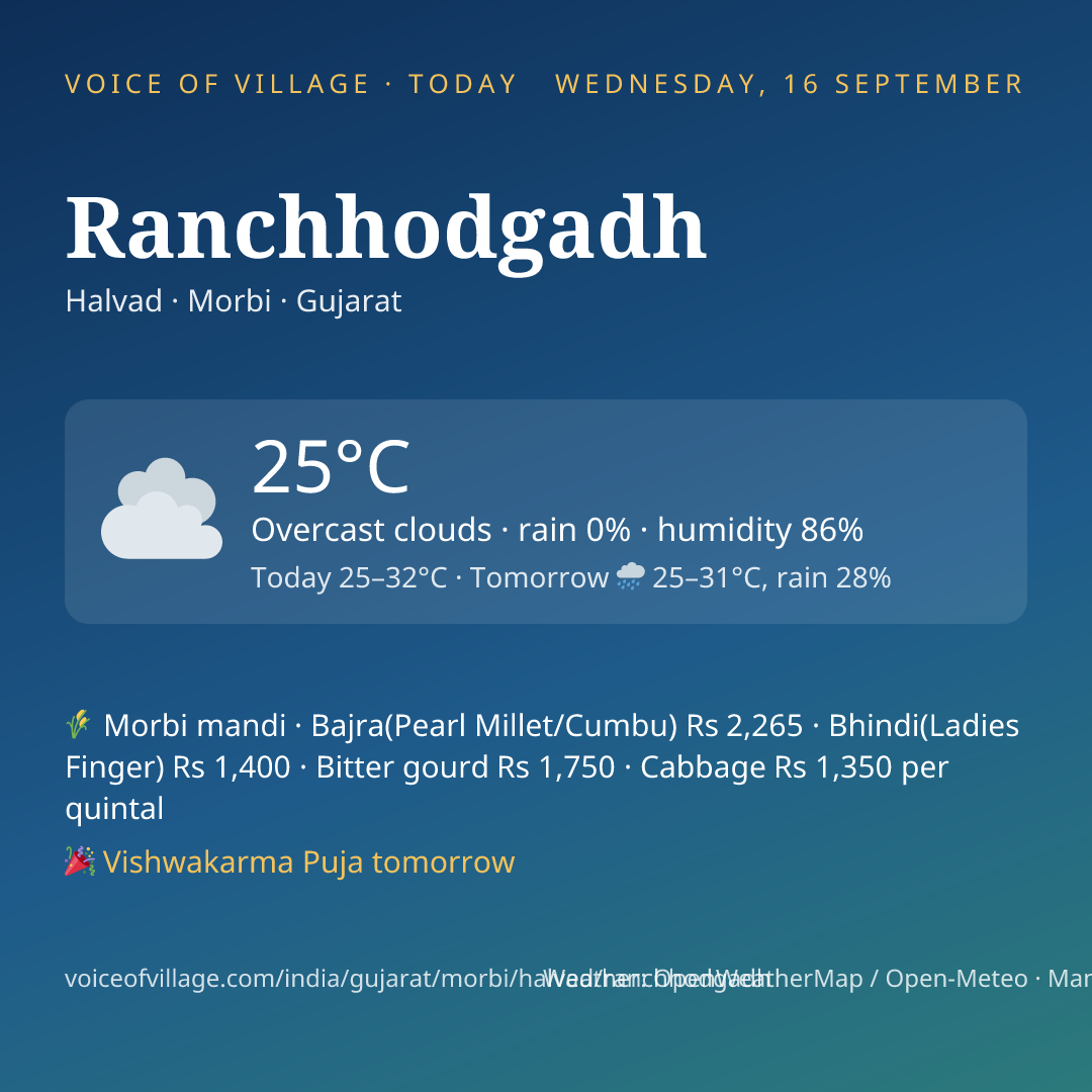 Ranchhodgadh today