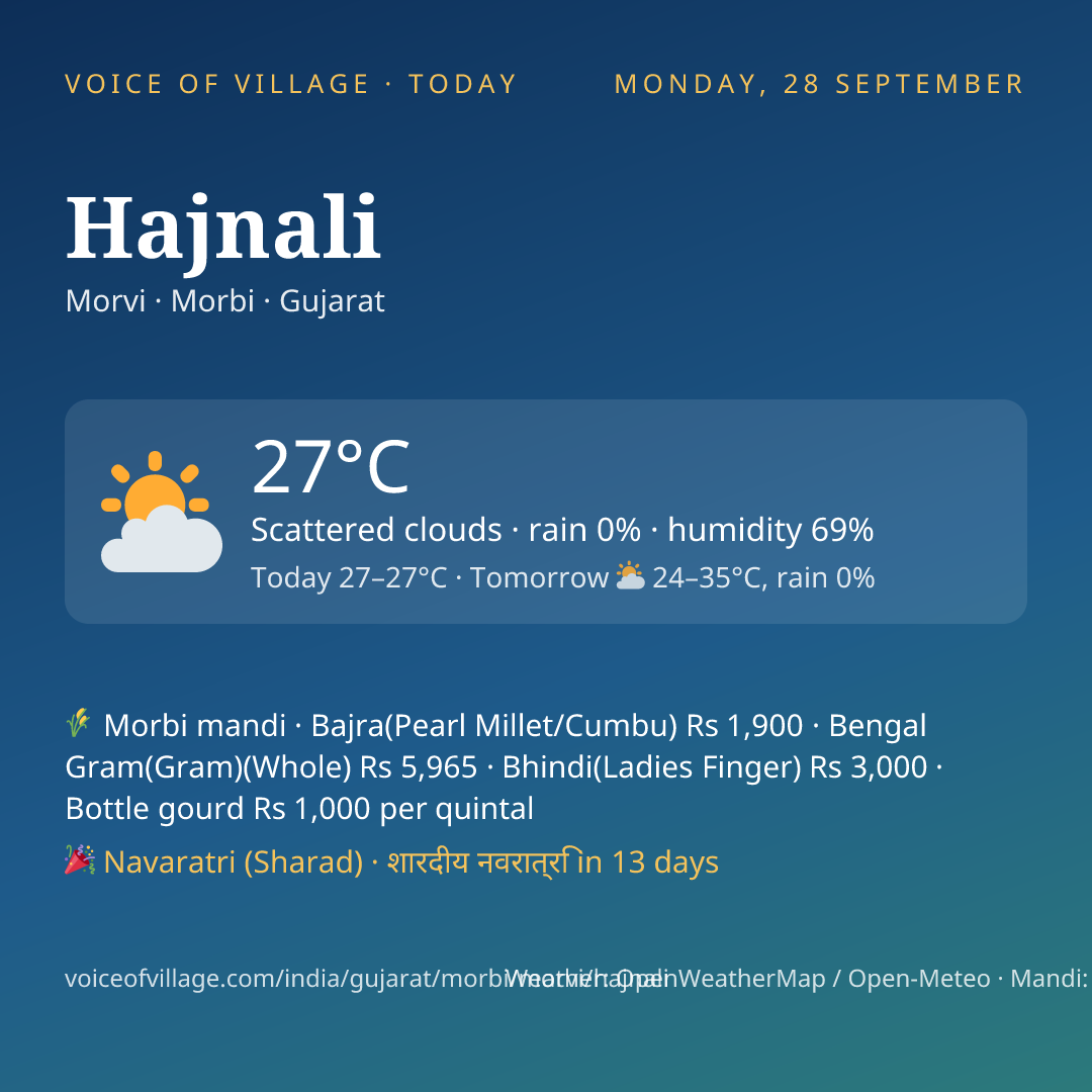 Hajnali today