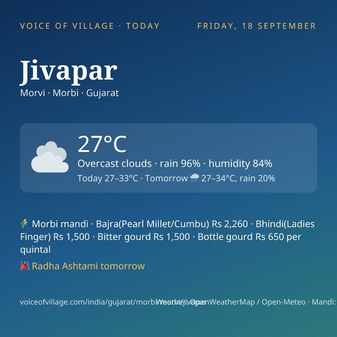 Jivapar today