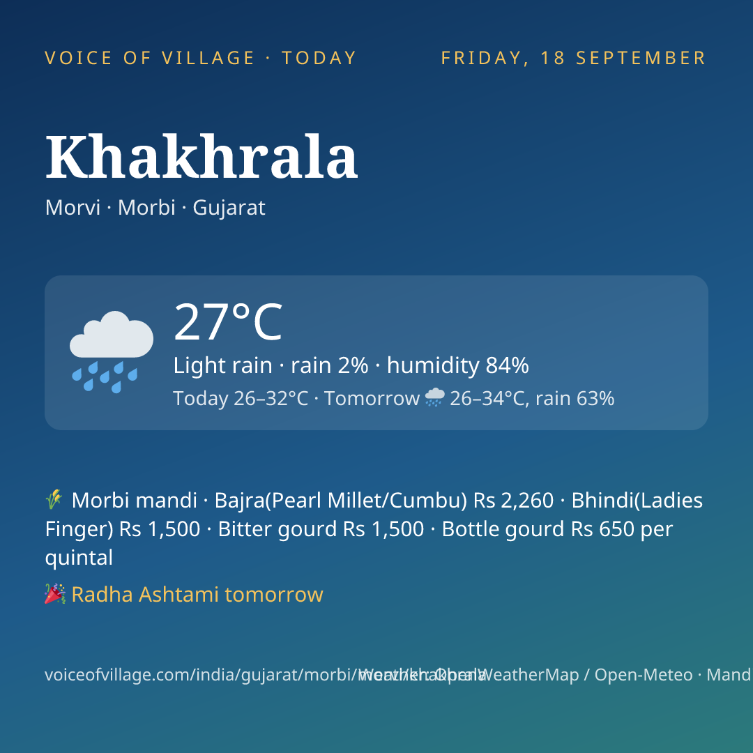 Khakhrala today