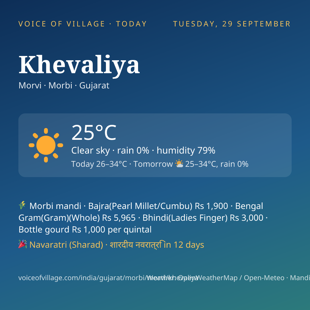 Khevaliya today