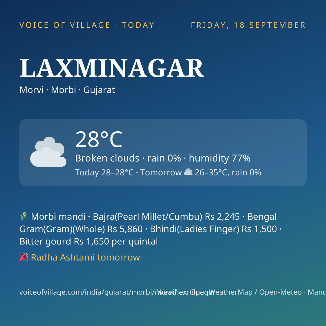 LAXMINAGAR today