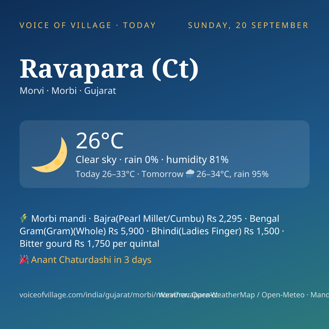 Ravapara (Ct) today