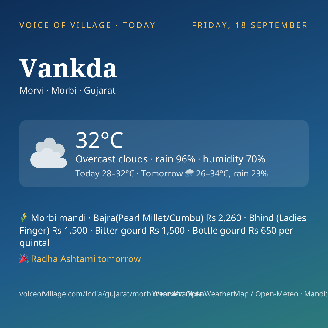 Vankda today