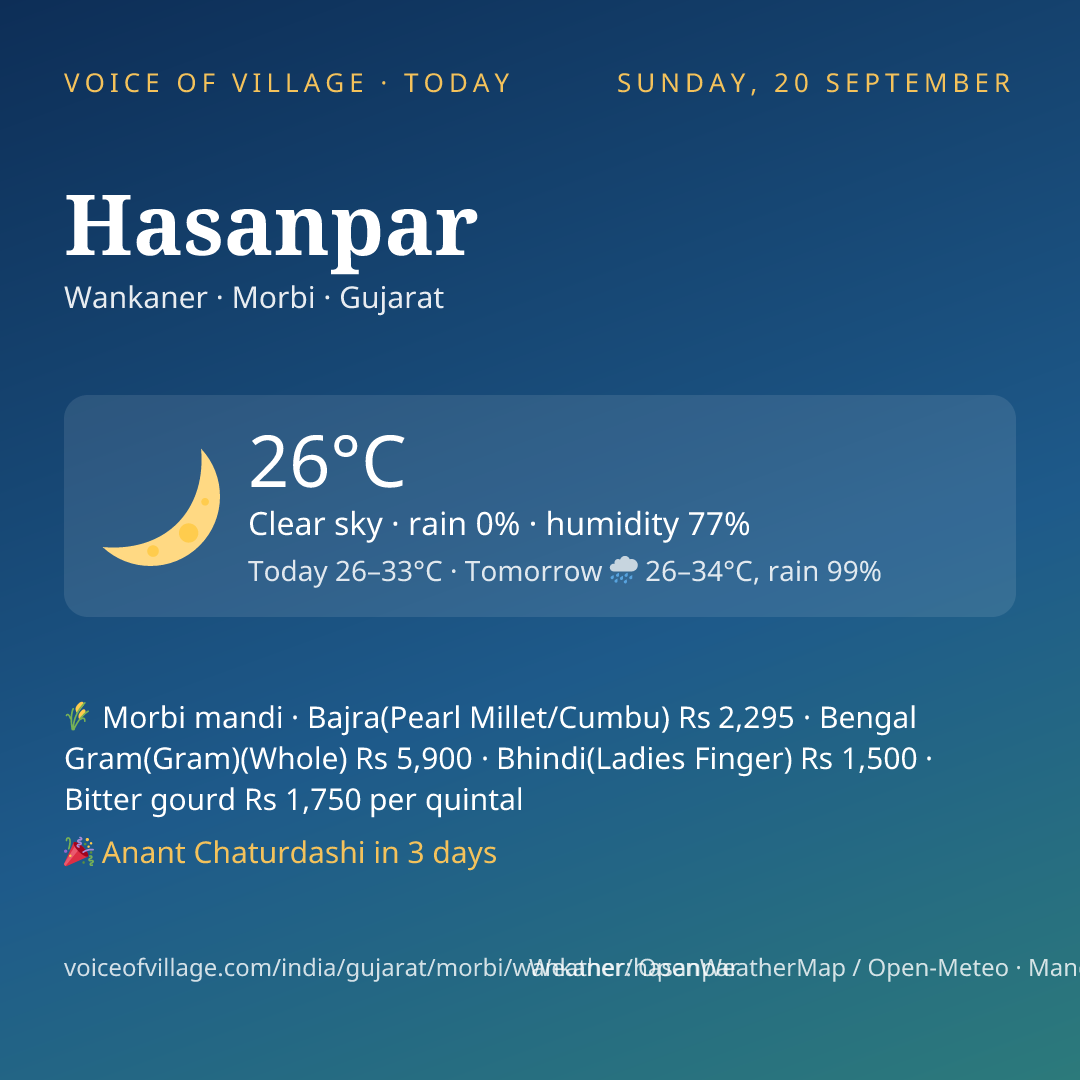 Hasanpar today