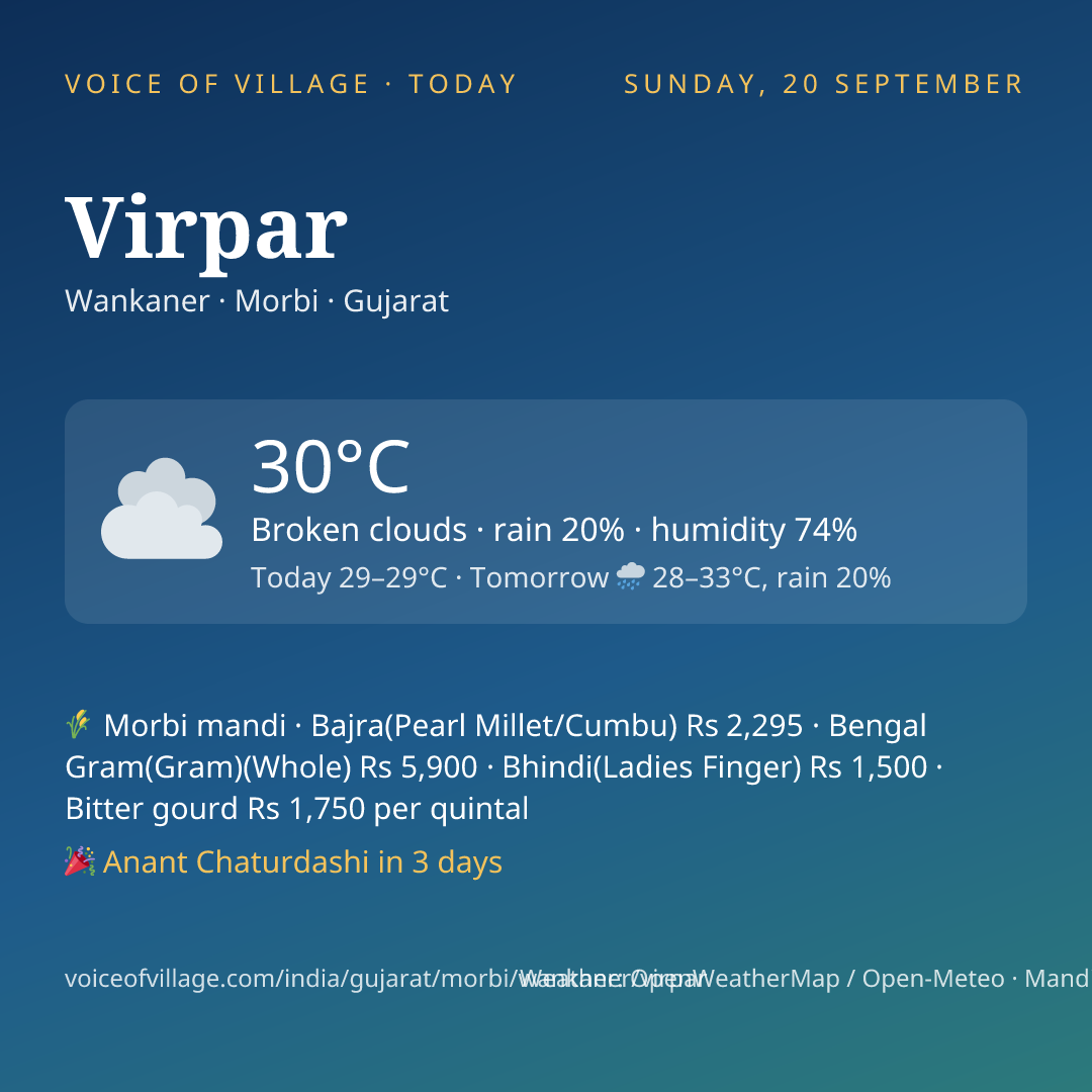 Virpar today
