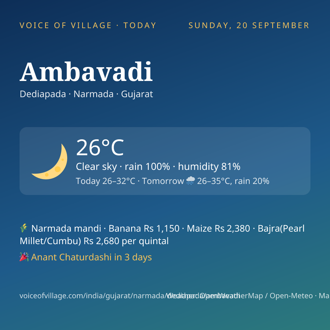 Ambavadi today