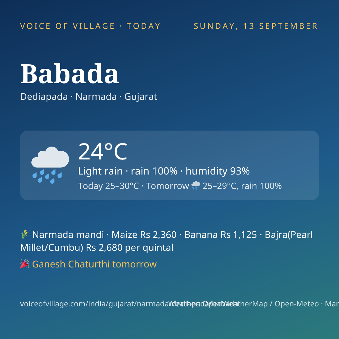 Babada today
