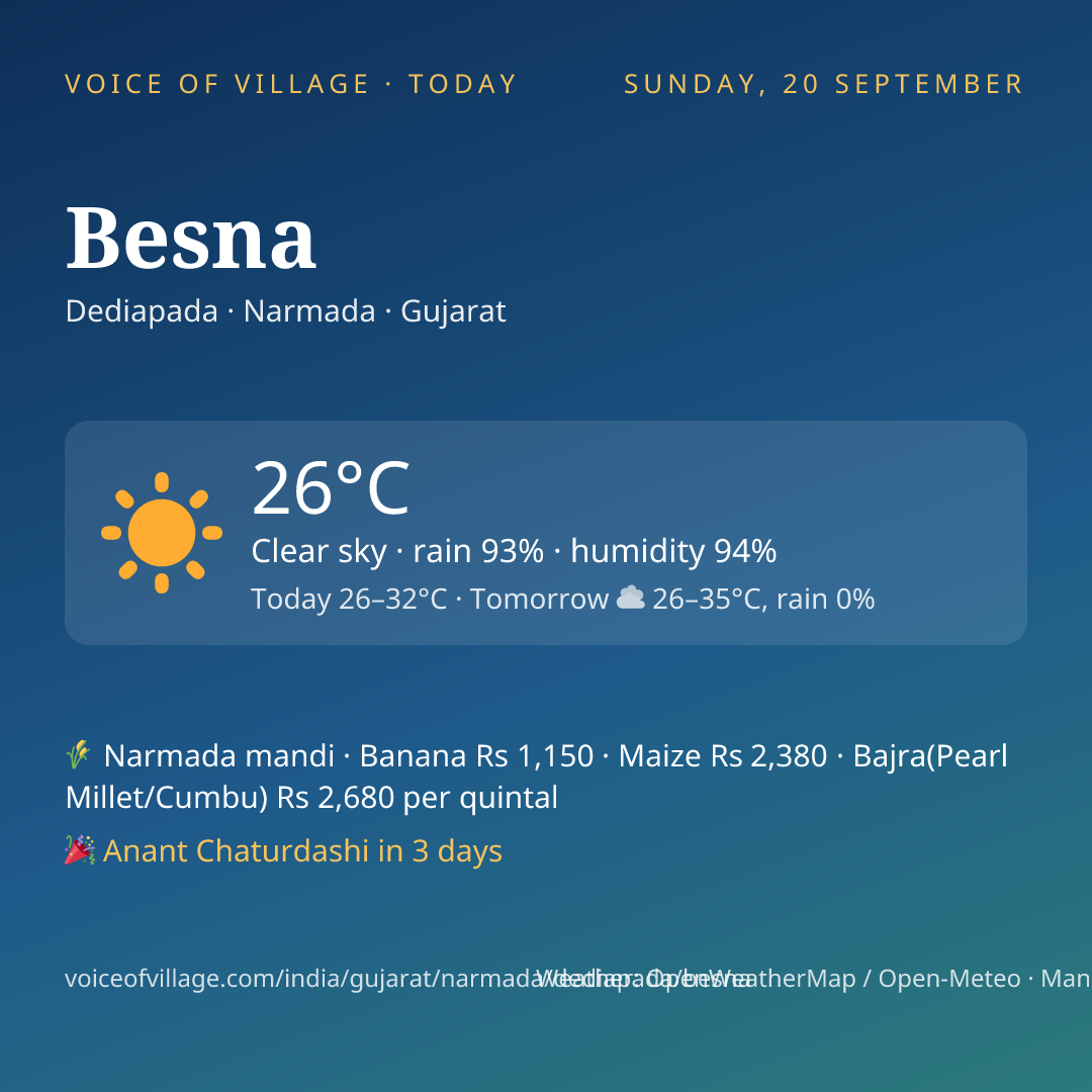 Besna today