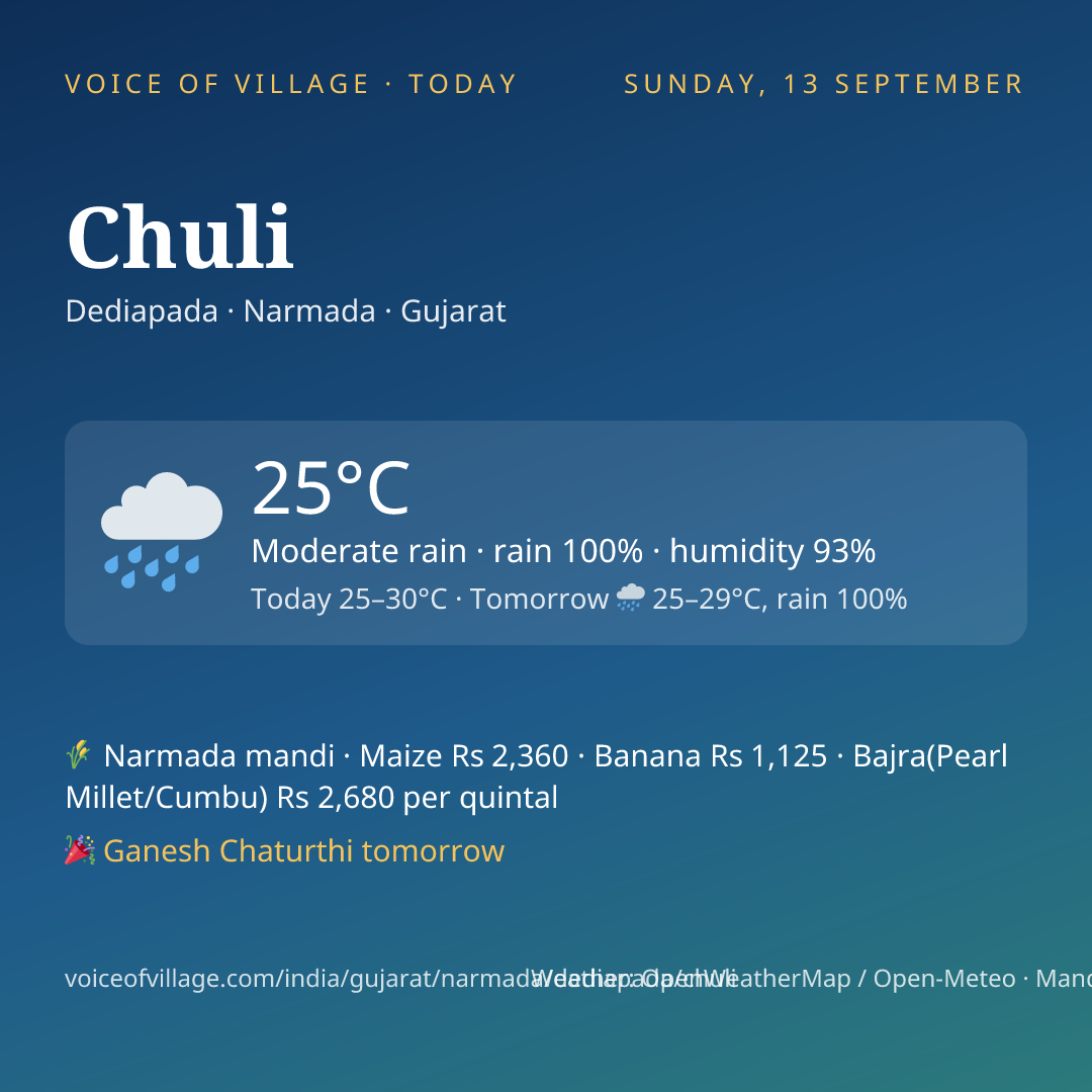 Chuli today